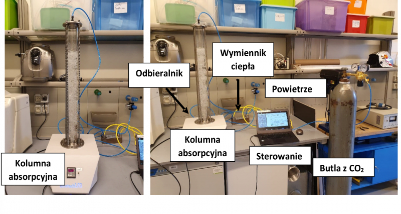 stanowisko CO2