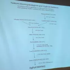 Professor Z. Smiatacz's benefis