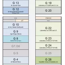 Physical-Chemistry Measurement Section Layout