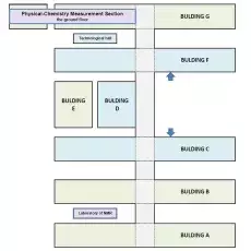 Faculty of Chemistry Layout