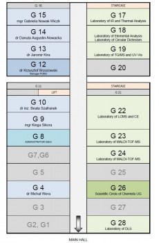 Physical-Chemistry Measurement Section Layout